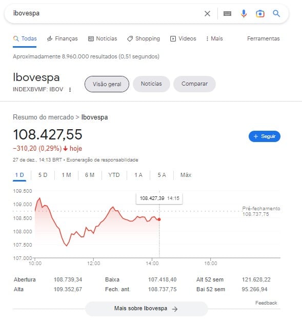 Resulta de pesquisa por Ibovespa no Google