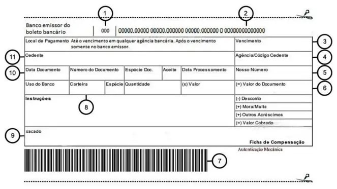 Modelo de boleto para pagamento